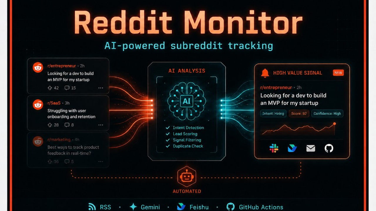 Reddit Monitor