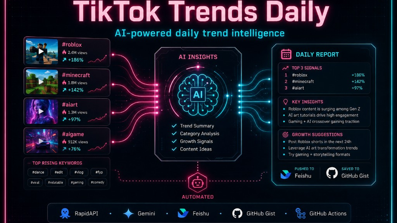 TikTok Trends Daily